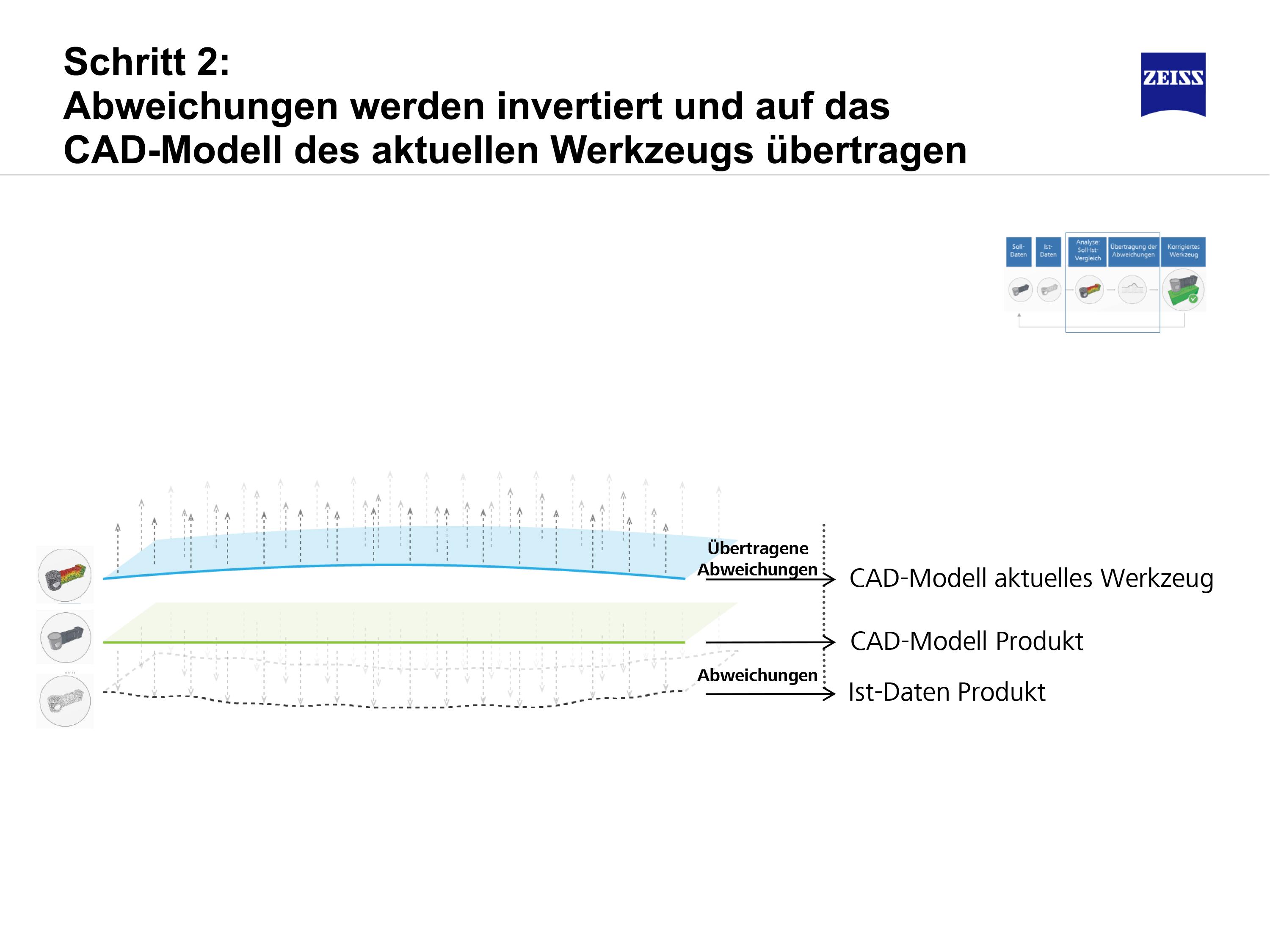 ZRE_Werkzeugvorhalten_02.jpg