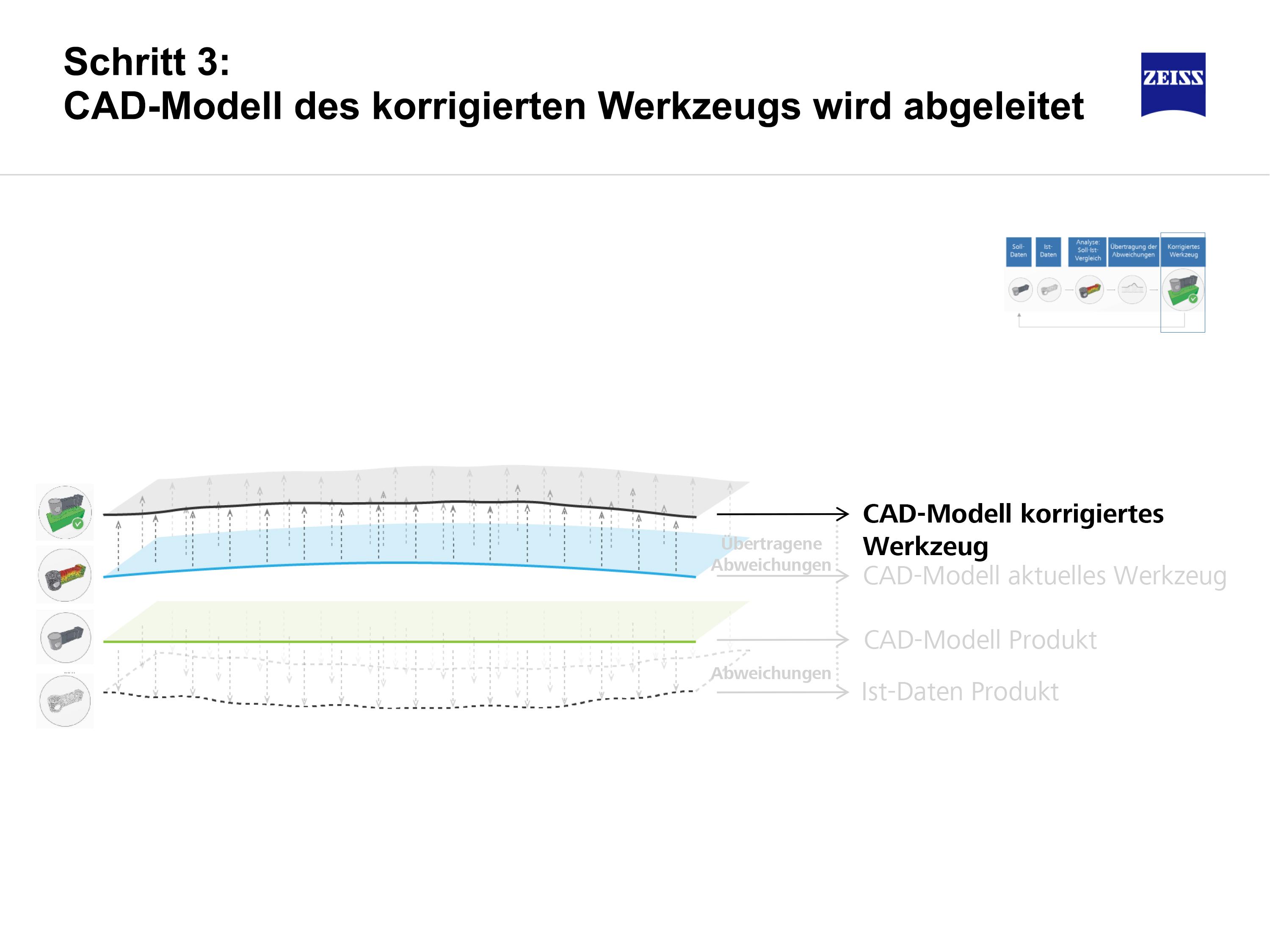 ZRE_Werkzeugvorhalten_03.jpg